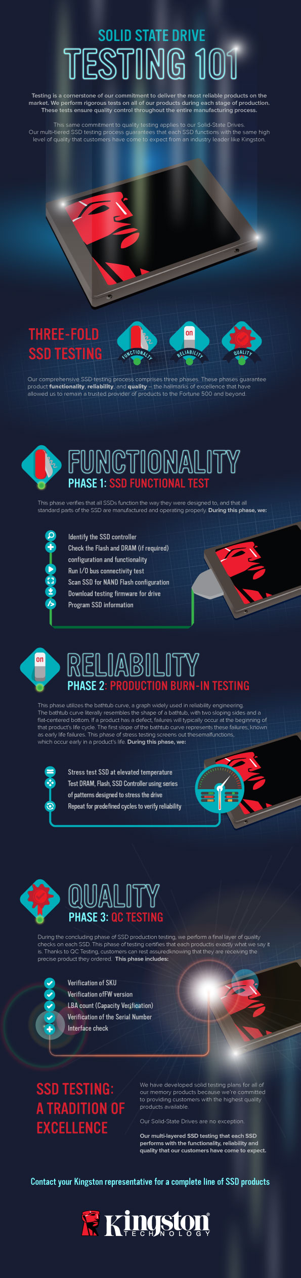 Solid-State Drive Testing 101