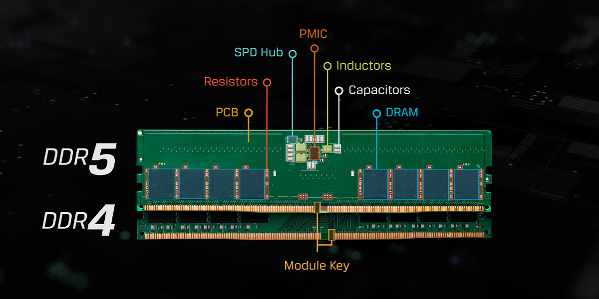 ddr4 與 ddr5 內存模組結構對比示意圖