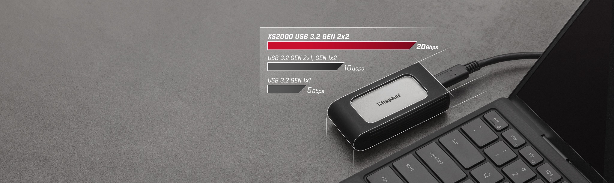 USB 3.2 Gen 2x2 性能