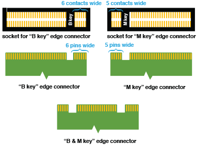 Key image