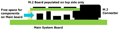 Main System Board